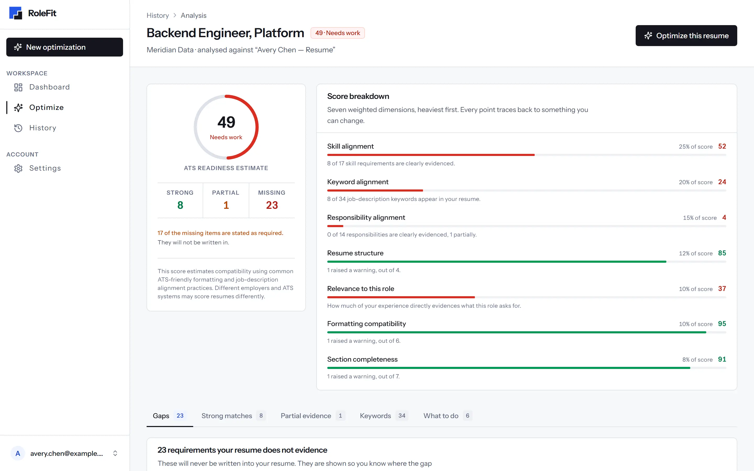 RoleFit analysis page with a readiness score of 49 beside a seven-dimension score breakdown.